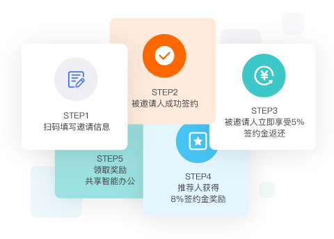 Focussend,电子邮件营销,EDM,营销自动化