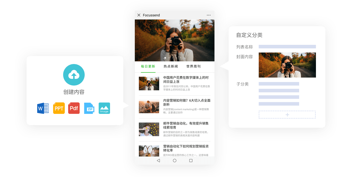 Focussend,电子邮件营销,EDM,营销自动化