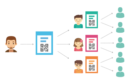 Focussend,电子邮件营销,EDM,营销自动化