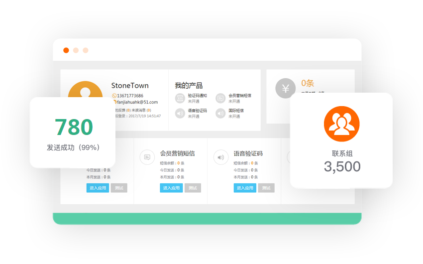 Focussend,电子邮件营销,EDM,营销自动化